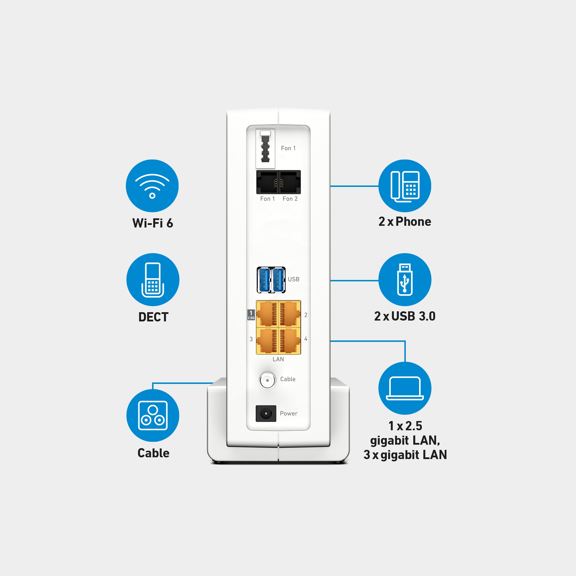 Rückansicht der FRITZ!Box 6690 Cable, Anschlüsse: Kabel, 2x Telefon, 1 x 2,5-Gigabit-LAN, 3 x Gigabit-LAN, DECT, 2x USB, Wi-Fi 6 auf grauem Hintergrund.