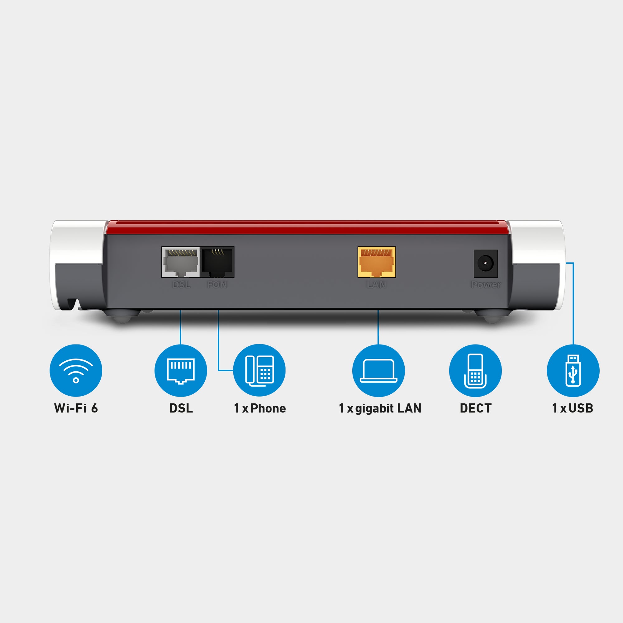 Rückansicht der FRITZ!Box 7510, Anschlüsse: DSL, 1x Telefon, 1x Gigabit-LAN, DECT, 1x USB, Wi-Fi 6 auf grauem Hintergrund.