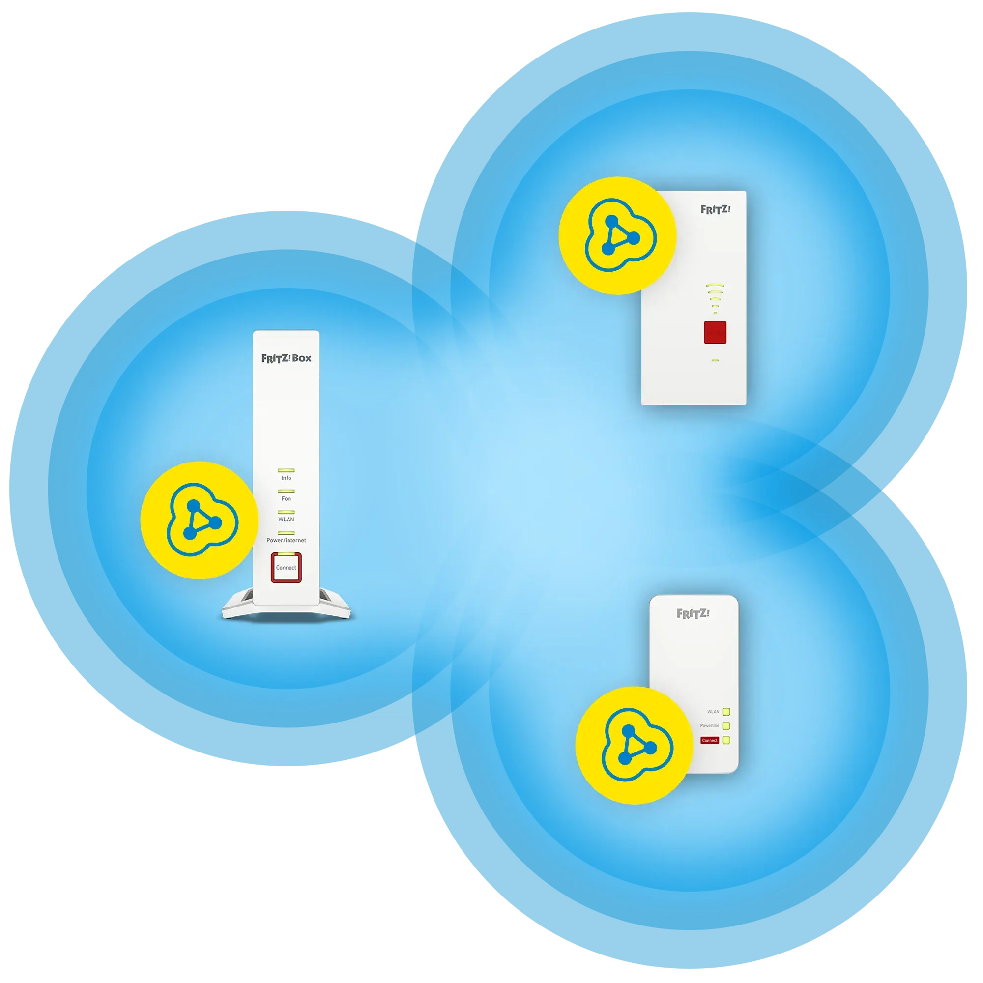 Funknetzwerk mit FairPi-Box und zwei Access Points in einem digitalen Diagramm.