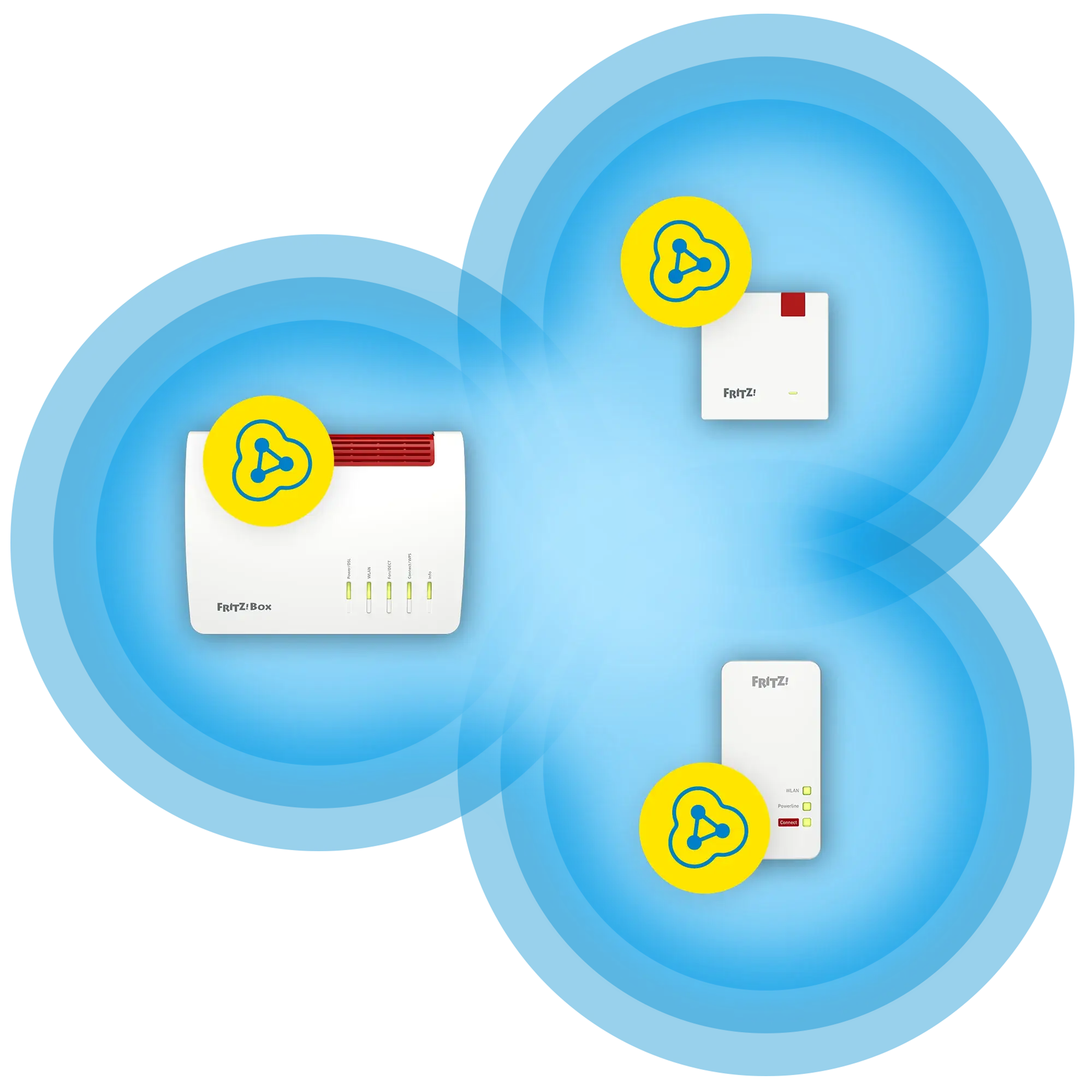 FRITZ!Box und FRITZ!Repeater, die optimale WLAN-Lösung für Ihr Zuhause.